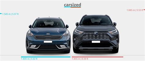 Dimensions Kia Niro 2016 2019 Vs Toyota RAV4 2019 Present