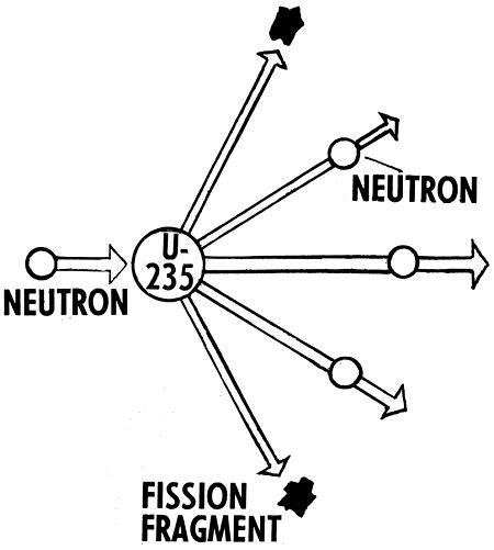 Neutron Definition Overview And Facts Lesson