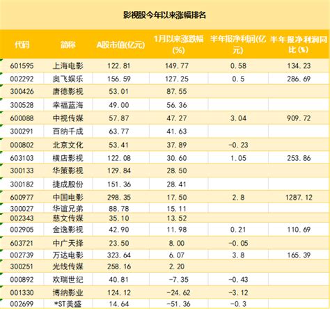 一周盘点 暑期档票房持续火爆！险资重仓股揭秘；10万亿新兴产业引关注 知乎