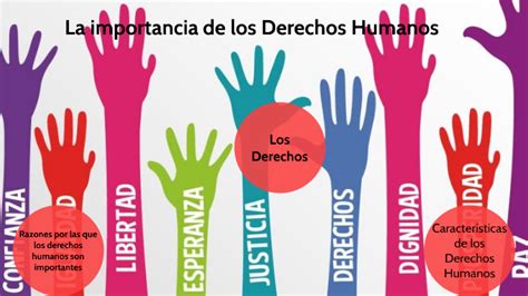 La Importancia De Los Derechos Humanos En La Vida De Las Personas By