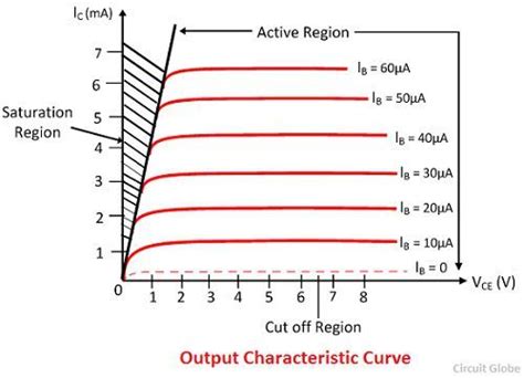 Common Emitter Characteristics Circuit Diagram