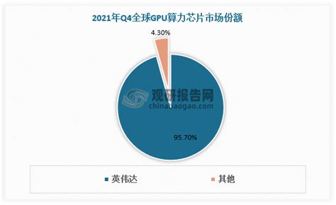 中国ai算力行业发展趋势分析与未来投资预测报告（2024 2031）观研报告网