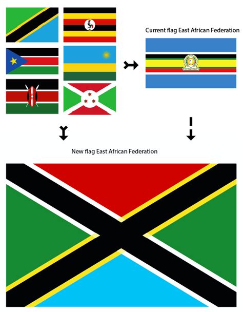 Improved Flag For East African Federation Vexillology