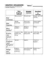 Colonies Graphic Organizer Odt Graphic Organizer Comparing And