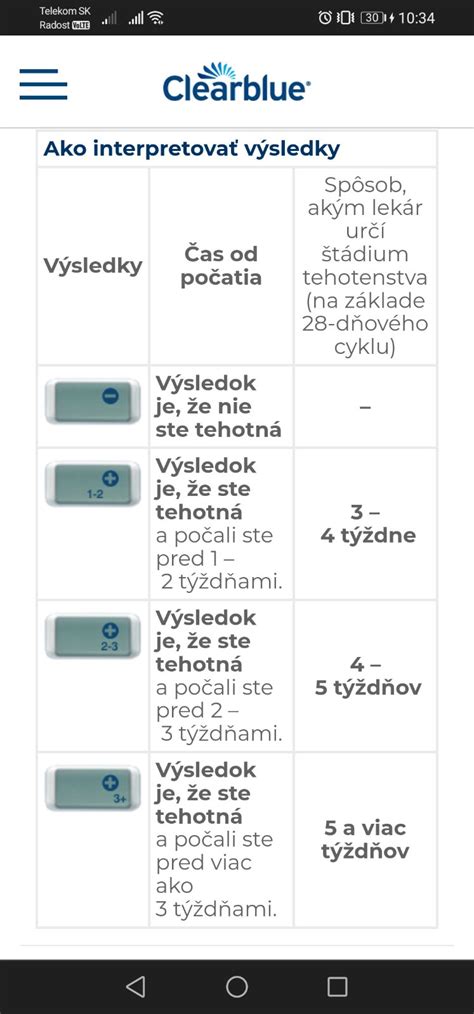 Tabletka PO - Modrý koník