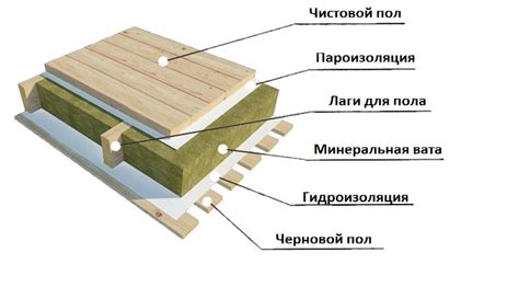 Утепление каркасного дома: правильный выбор материала, монтаж
