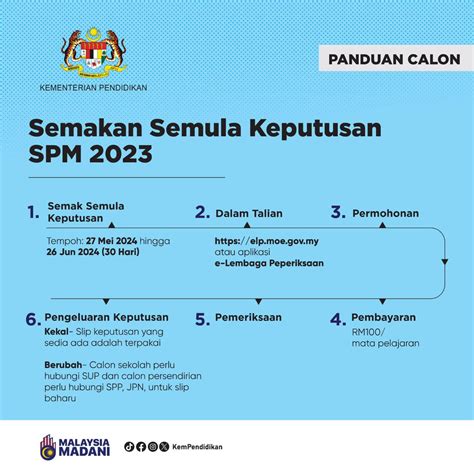 Semakan Slip Keputusan Spm Myresultspm Moe Gov My