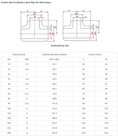 Asme B16 9 Bw Tee Carbon Steel Fittings Shanghai Zhucheng Pipe Fittings