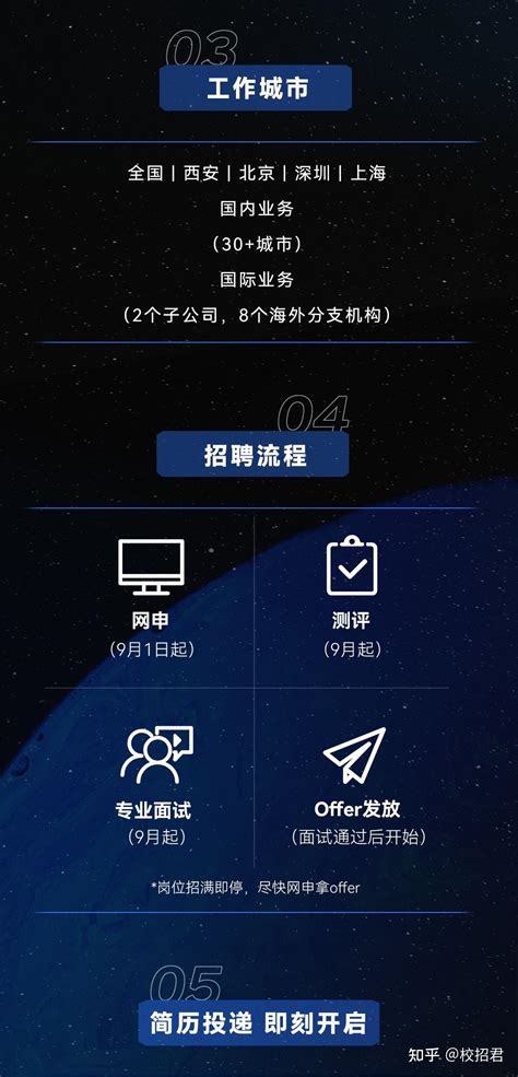 【诺瓦星云内推】视界独角兽！多类岗位可投！诺瓦星云2023届秋招正式开启！ 知乎