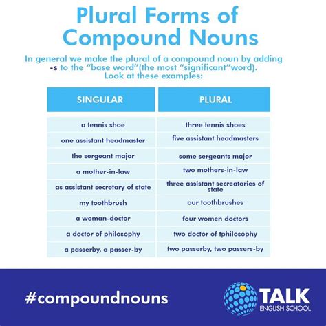 Plural Of Compound Nouns Worksheet Pdf Kidsworksheetfun