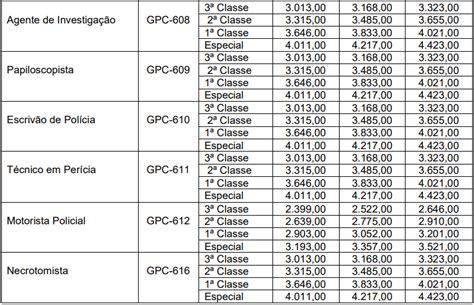 Concurso Pc Pb Qual O Salário De Um Policial Civil Na Paraíba