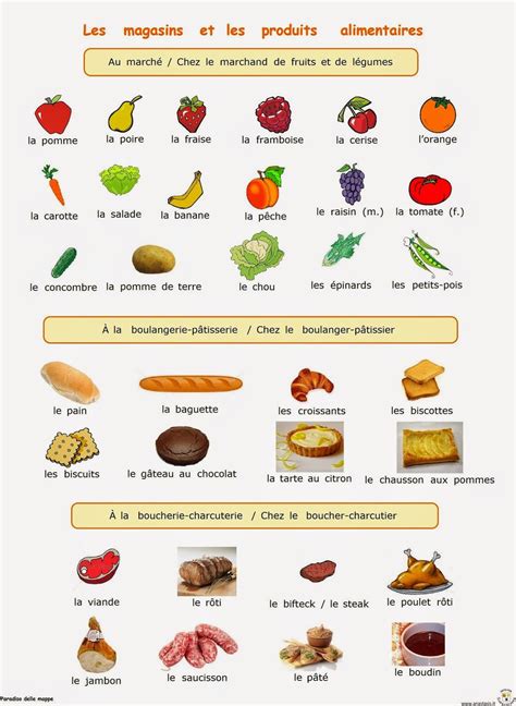 Paradiso Delle Mappe Francese 2 Media Cibo Francese Imparare Il