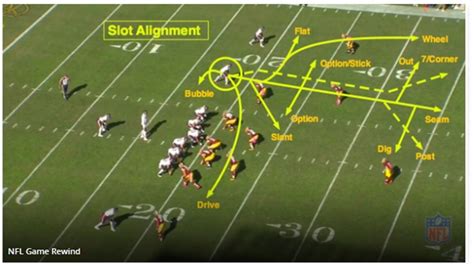 What exactly is a slot receiver? Possession receiver? : r/nfl