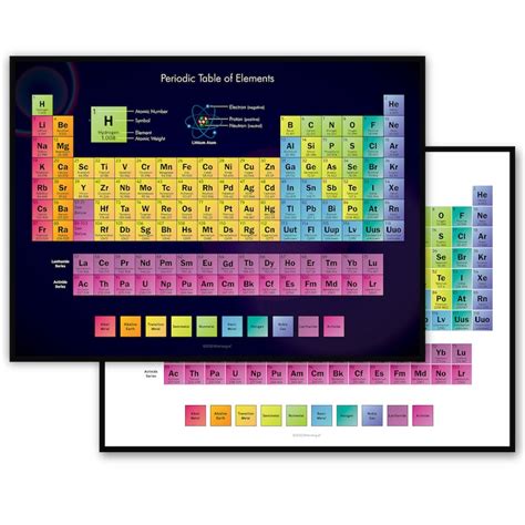 Periodic Table Poster Periodic Table of Elements Poster - Etsy