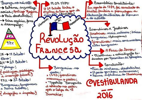 Mapa Mental Revolucao Francesa Fdplearn