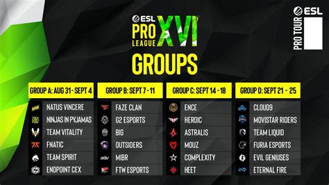 Natus Vincere Will Play In The Same Group With Team Spirit At Esl Pro