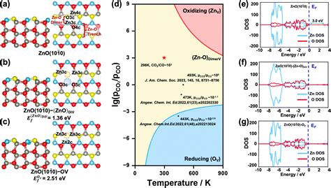 Theoretical Insights Into The Generation And Reactivity Of Hydride On