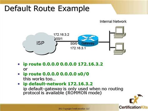 Cisco CCNA Basic IP Routing Part II