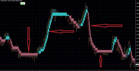 Heiken Ashi Smoothed Indicator For MT4