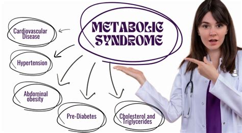 Metabolic Syndrome Types Symptoms Causes Treatment