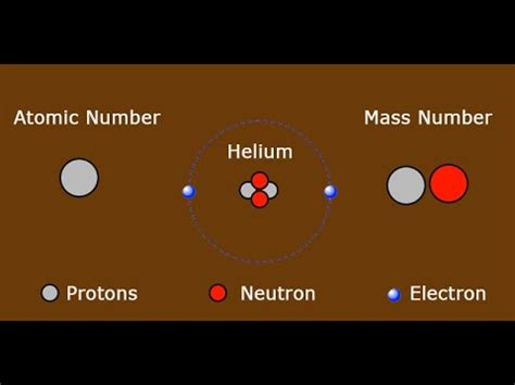 Difference Between Atomic Mass And Atomic Number Jhwconcepts Youtube