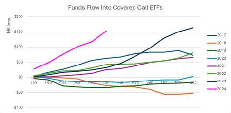 Guide To Best Dividend Etfs Forbes Advisor Australia