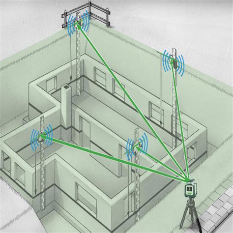 Laserliner Rangextender M Derr Laser Und Messtechnik