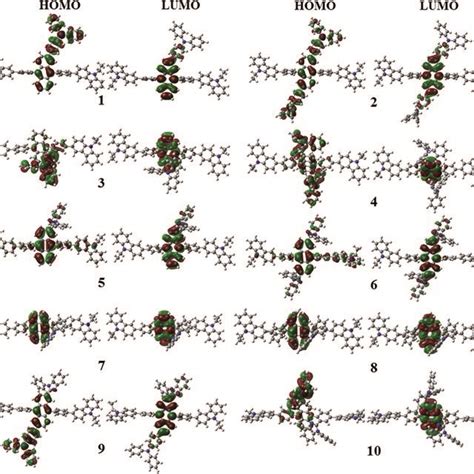 Electron Density Contour Maps Of Homo And Lumo In 1 10 Download