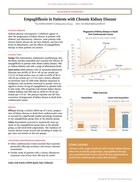 Empagliflozin In Patients With Chronic Kidney Disease NEJM