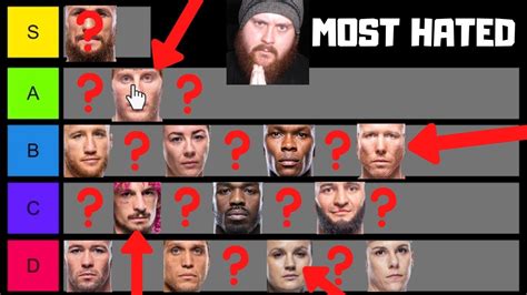 Most Hated Ufc Fighter Tier List Paddy Pimblett Tj Dillashaw