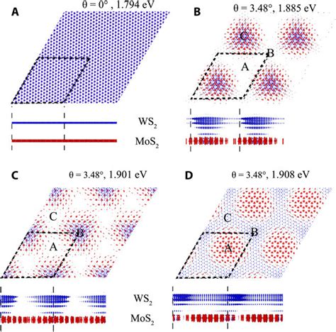 Shedding light on moiré excitons A first principles perspective