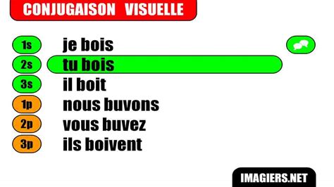 Conjugaison Indicatif Présent Verbe Boire YouTube