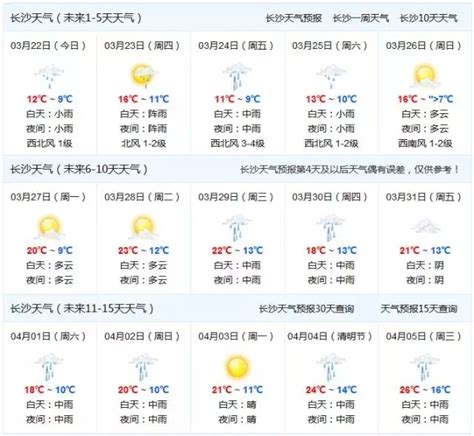 衡阳天气预报15天查询 贵阳天气预报15天查询 衡阳天气预报15天 大山谷图库