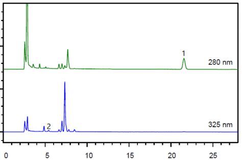 Analysis Of Fat Soluble Vitamins By Hplc Dad Gas Chromatography