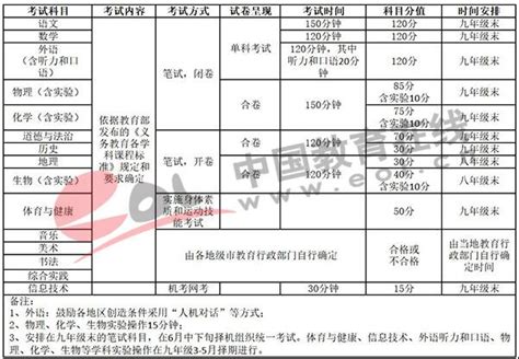 ★2022宁夏中考政策 最新2022年宁夏中考政策