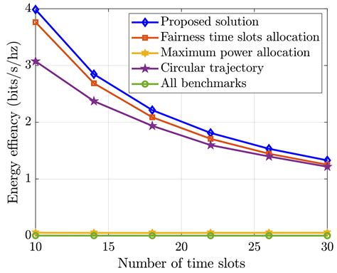 Mathematics Free Full Text Joint Resource And Trajectory