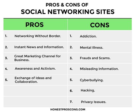 Advantages And Disadvantages Of Social Networking Sites