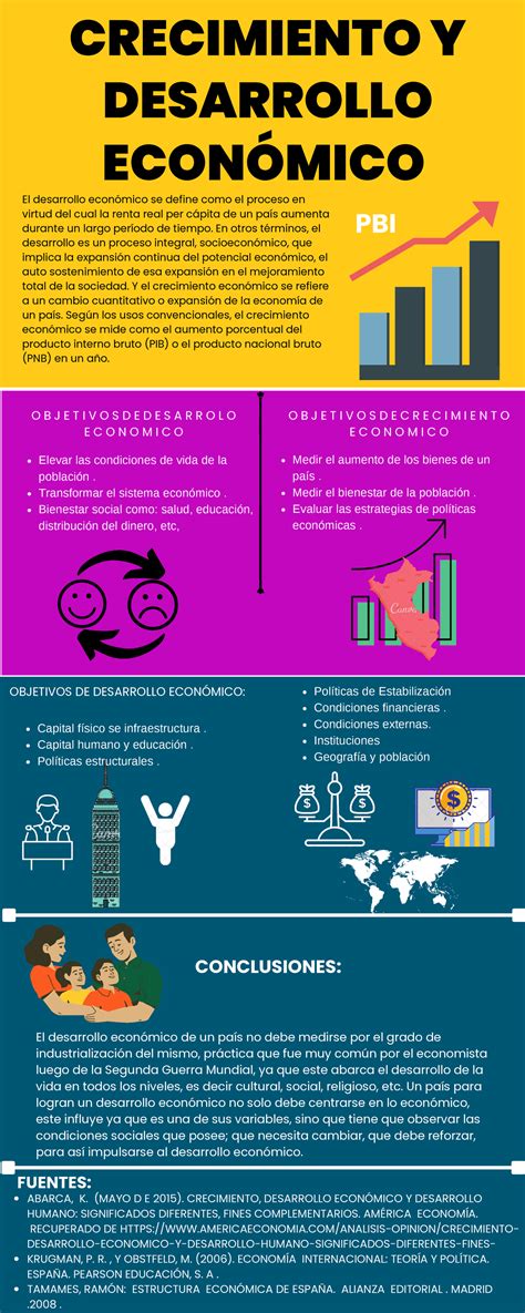 Semana 15 Política Fiscal Crecimiento Y Desarrollo EconÓmico El