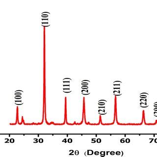 Structure of pervoskite ABO3 unit cell structure of barium titanate ...