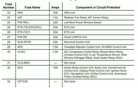 2012 Acura TL 2WD Fuse Box Diagrams