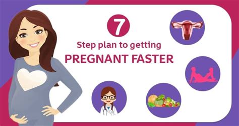 How To Get Pregnant Fast