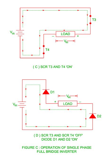 Single Phase Full Bridge Inverter