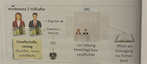 Das Unternehmen Rechtsformen Der Unternehmen S