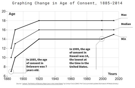 Legal Age Of Consent Arizona Best Local Lawyer Guide