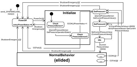 Uml State Diagrams | The Best Porn Website