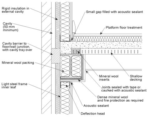 Junction Details For Acoustic Performance SteelConstruction Info