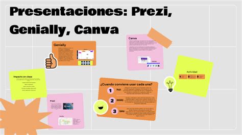 Guía de uso Prezi Genially Canva by Maia Germano on Prezi