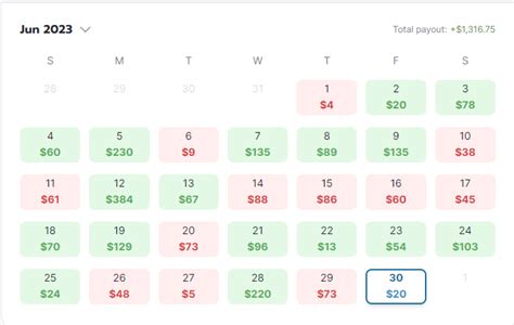 Small loss yesterday, but we are still up +$1,316 for the month, and ...