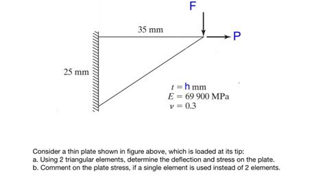 Solved Consider A Thin Plate Shown In Figure Above Which Is Chegg