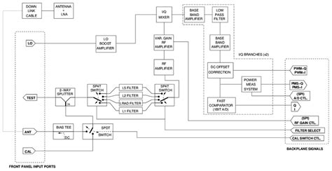 Block Diagram Of The Rf Receivers Of Spir Download Scientific Diagram